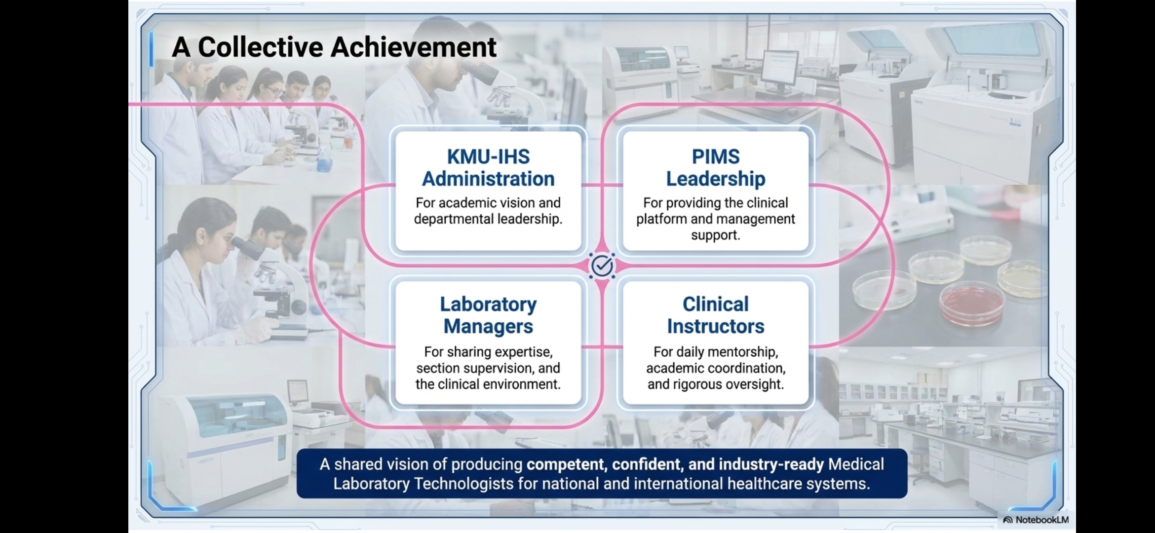 MLT Clinical Training